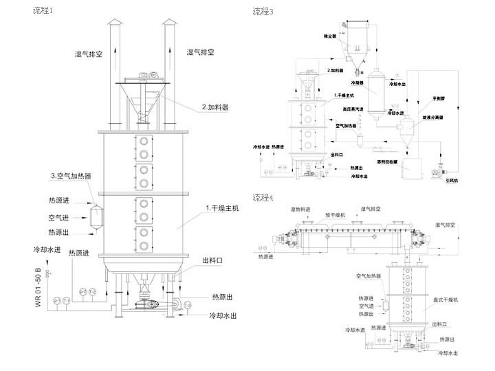 盤式干燥機結(jié)構(gòu)圖