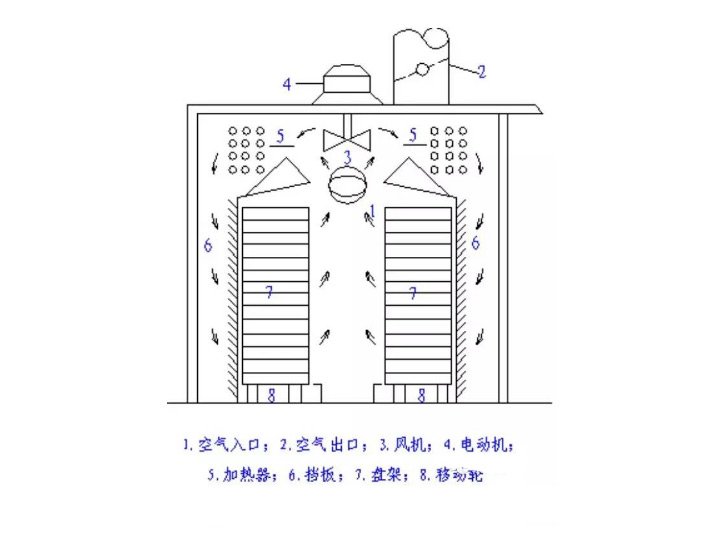 盤式干燥機結(jié)構(gòu)